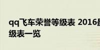 qq飞车荣誉等级表 2016最新qq飞车荣誉等级表一览