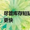尽管库存短缺和房价上涨但年底房产销售速度更快