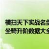横扫天下实战名剑宝甲坐骑升阶数据 横扫天下实战名剑宝甲坐骑升阶数据大全
