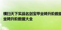 横扫天下实战名剑宝甲坐骑升阶数据 横扫天下实战名剑宝甲坐骑升阶数据大全