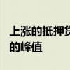 上涨的抵押贷款成本仍然低于2006至2007年的峰值
