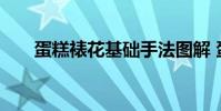 蛋糕裱花基础手法图解 蛋糕裱花基础
