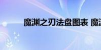 魔渊之刃法盘图表 魔渊之刃法盘