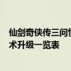 仙剑奇侠传三问情仙术分配 《仙剑奇侠传3外传问情篇》法术升级一览表