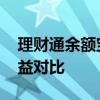 理财通余额宝哪个收益高 余额宝与理财通收益对比