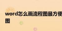 word怎么画流程图最方便 word怎么画流程图