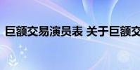 巨额交易演员表 关于巨额交易演员表的介绍
