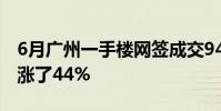 6月广州一手楼网签成交9448套比5月份却大涨了44%