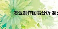 怎么制作图表分析 怎么制作图表