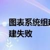 图表系统组建失败是显卡坏了吗 图表系统组建失败
