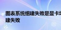 图表系统组建失败是显卡坏了吗 图表系统组建失败