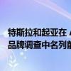 特斯拉和起亚在 Auto Express 的 2022 年 Driver Power 品牌调查中名列前茅