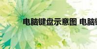 电脑键盘示意图 电脑键盘示意图