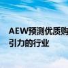 AEW预测优质购物中心将成为其2022年欧洲展望中最具吸引力的行业