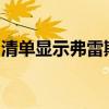 清单显示弗雷斯诺地区房地产市场低迷的风险